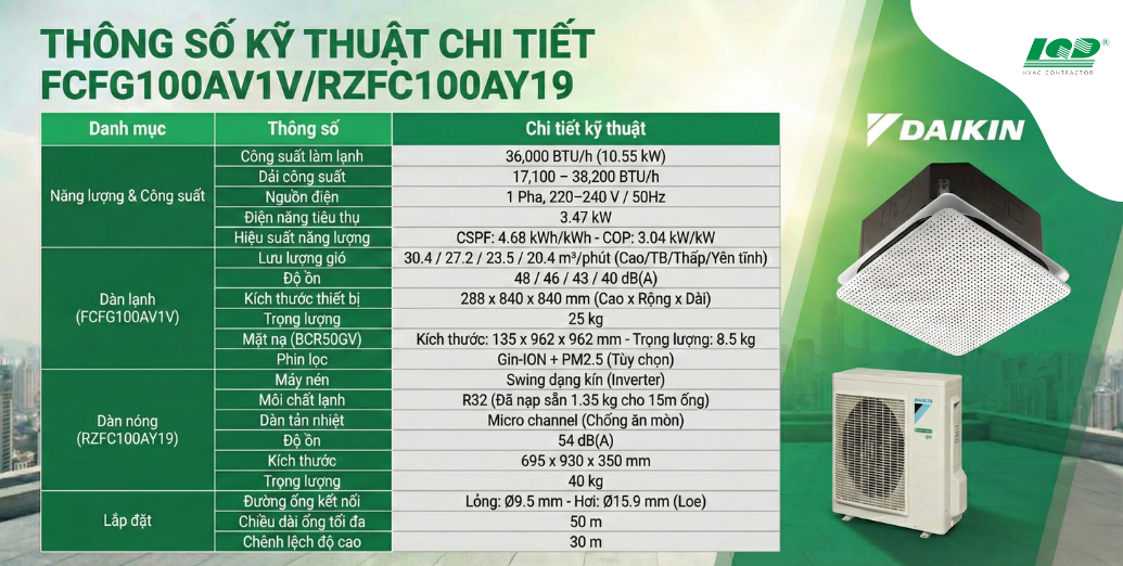 Thông số kỹ thuật chi tiết FCFG100AV1V_RZFC100AY19