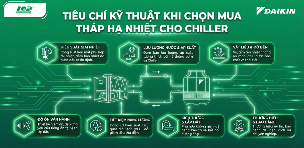 Tiêu chí kỹ thuật khi chọn mua tháp hạ nhiệt cho chiller