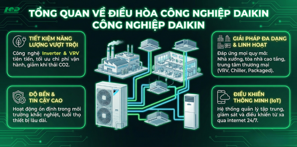 Tổng quan về điều hòa công nghiệp Daikin