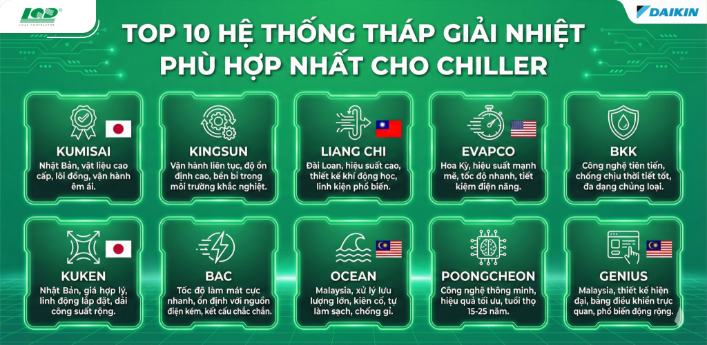 Top 10 hệ thống tháp giải nhiệt phù hợp nhất cho Chiller