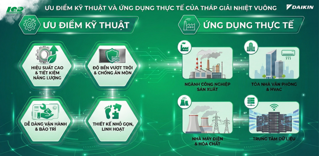 Ưu điểm kỹ thuật và Ứng dụng thực tế