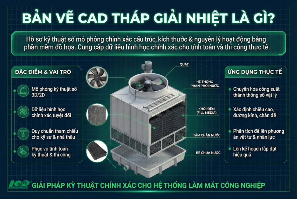 bản vẽ CAD tháp giải nhiệt là gì
