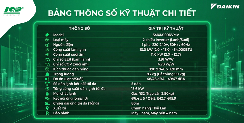 bảng thông số kỹ thuật chi tiết 5MXM100RVMV