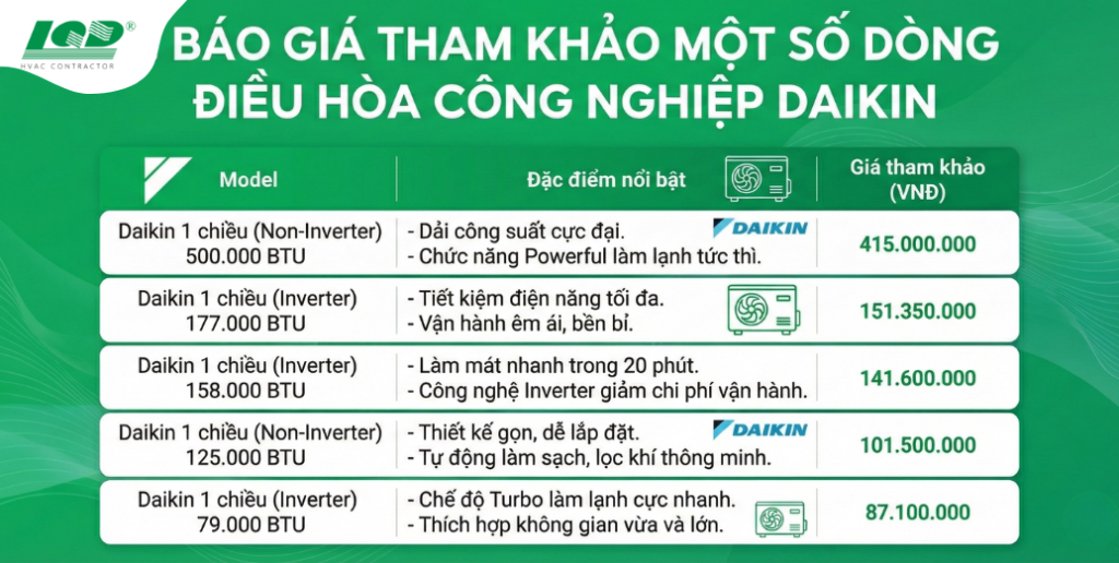 báo giá tham khảo một số dòng điều hòa công nghiệp Daikin