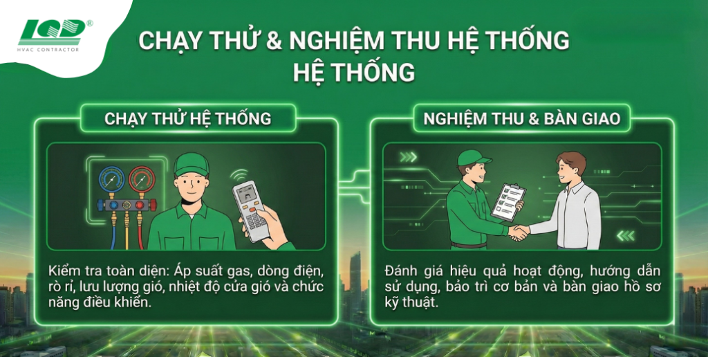 chạy thử & Nghiệm thu hệ thống