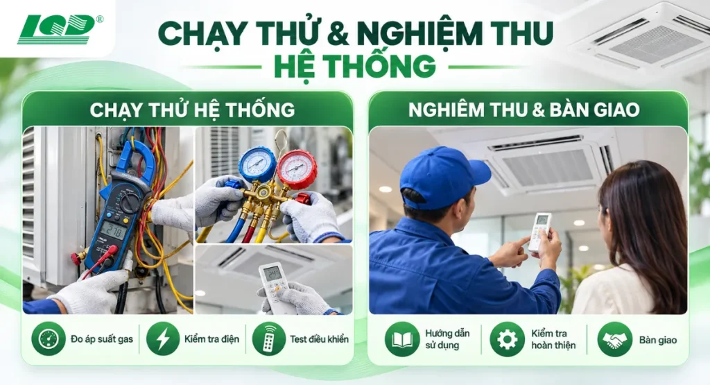 Chạy thử và nghiệm thu hệ thống
