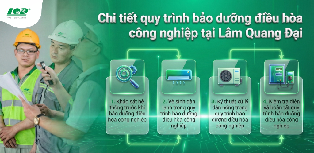 chi tiết quy trình bảo dưỡng điều hòa công nghiệp tại Lâm Quang Đại