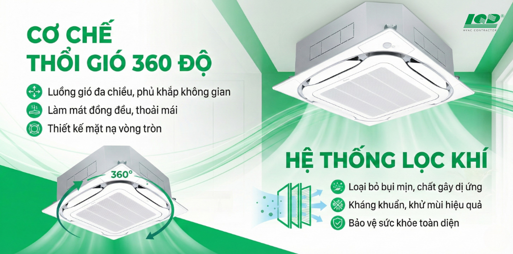 cơ chế thổi gió 360 độ và Hệ thống lọc khí