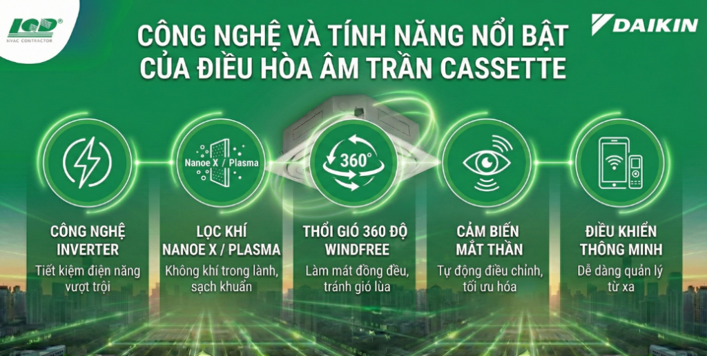 công nghệ và tính năng nổi bật của điều hòa âm trần Cassette