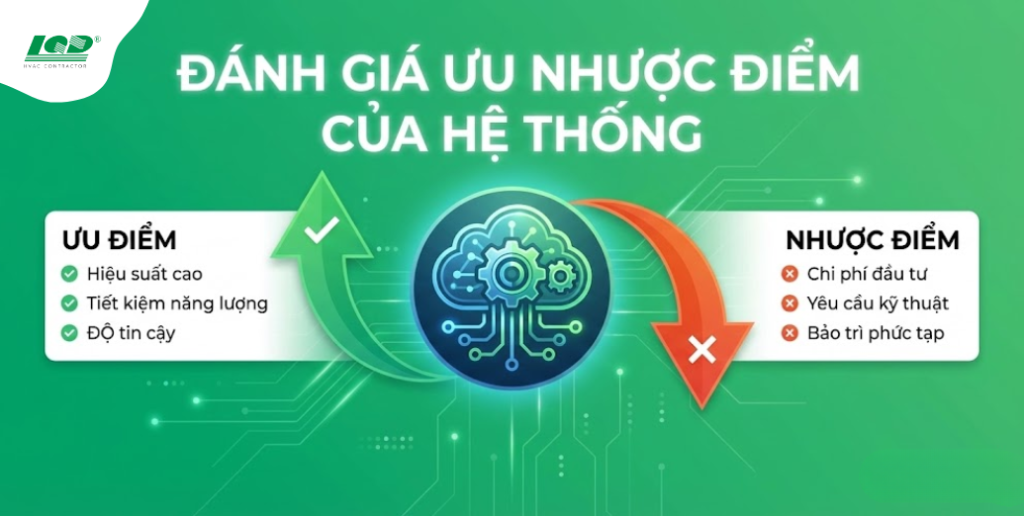 đánh giá ưu nhược điểm của hệ thống