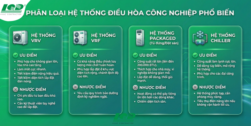 phân loại hệ thống điều hòa công nghiệp phổ biến