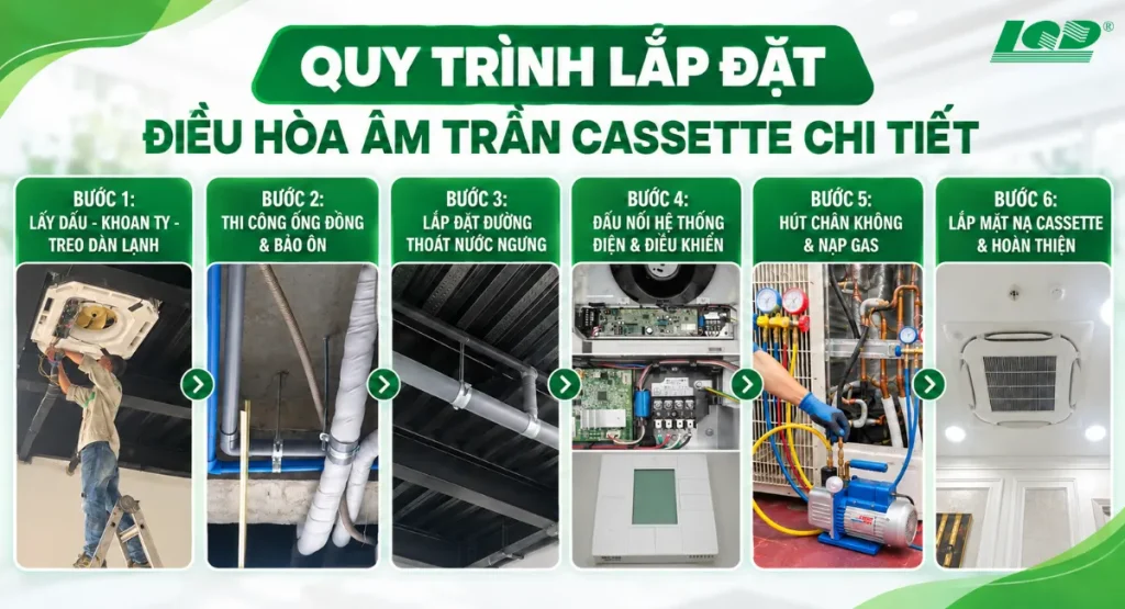 Quy trình khi lắp đặt điều hòa âm trần Cassette