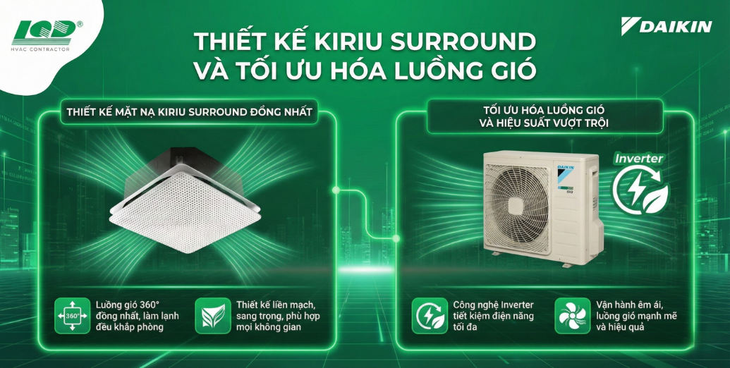 thiết kế Kiriu Surround và tối ưu hóa luồng gió