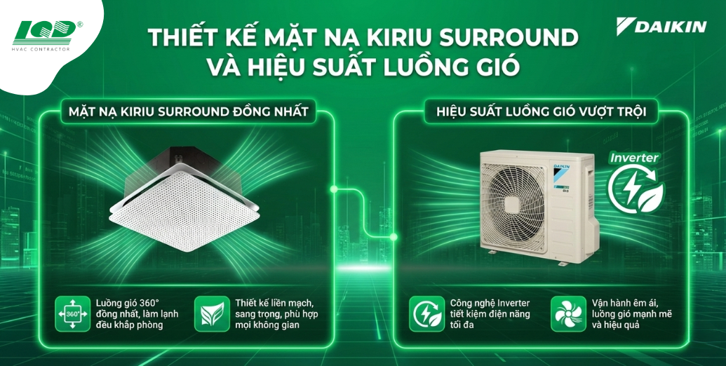 thiết kế mặt nạ Kiriu Surround và hiệu suất luồng gió