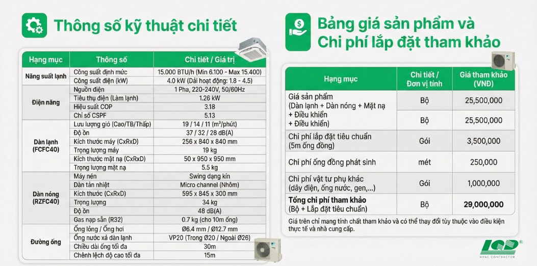 thông số kỹ thuật chi tiết FCFC40DVM_RZFC40EVM