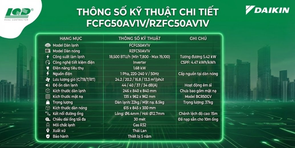 thông số kỹ thuật chi tiết