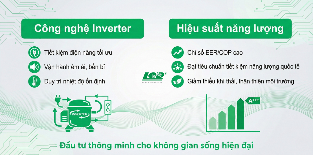 tiện ích vận hành_ Bơm nước xả và Môi chất lạnh R32
