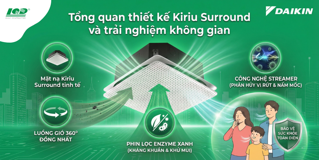 tổng quan thiết kế Kiriu Surround và trải nghiệm không gian