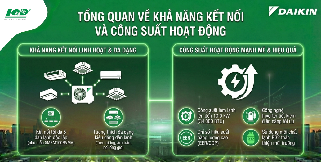 tổng quan về khả năng kết nối và công suất hoạt động 5MXM100RVMV