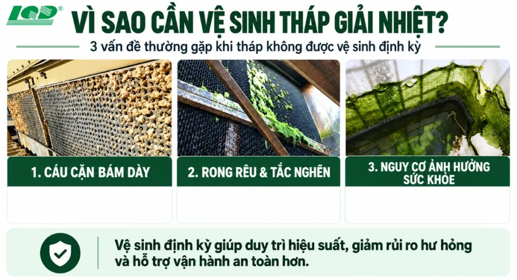 Lý do vệ sinh tháp giải nhiệt định kỳ